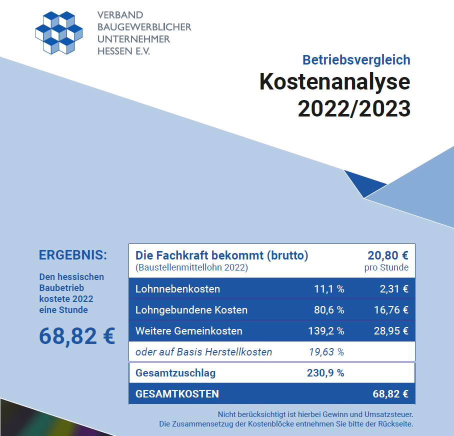 Einladung Zur Kostenanalyse & Kennzahlenvergleich 2023/2024 ...